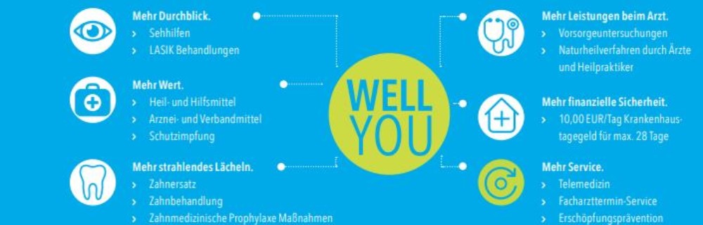 wellyou